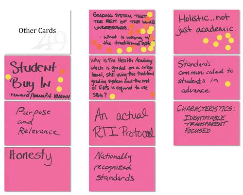 Other Characteristics 